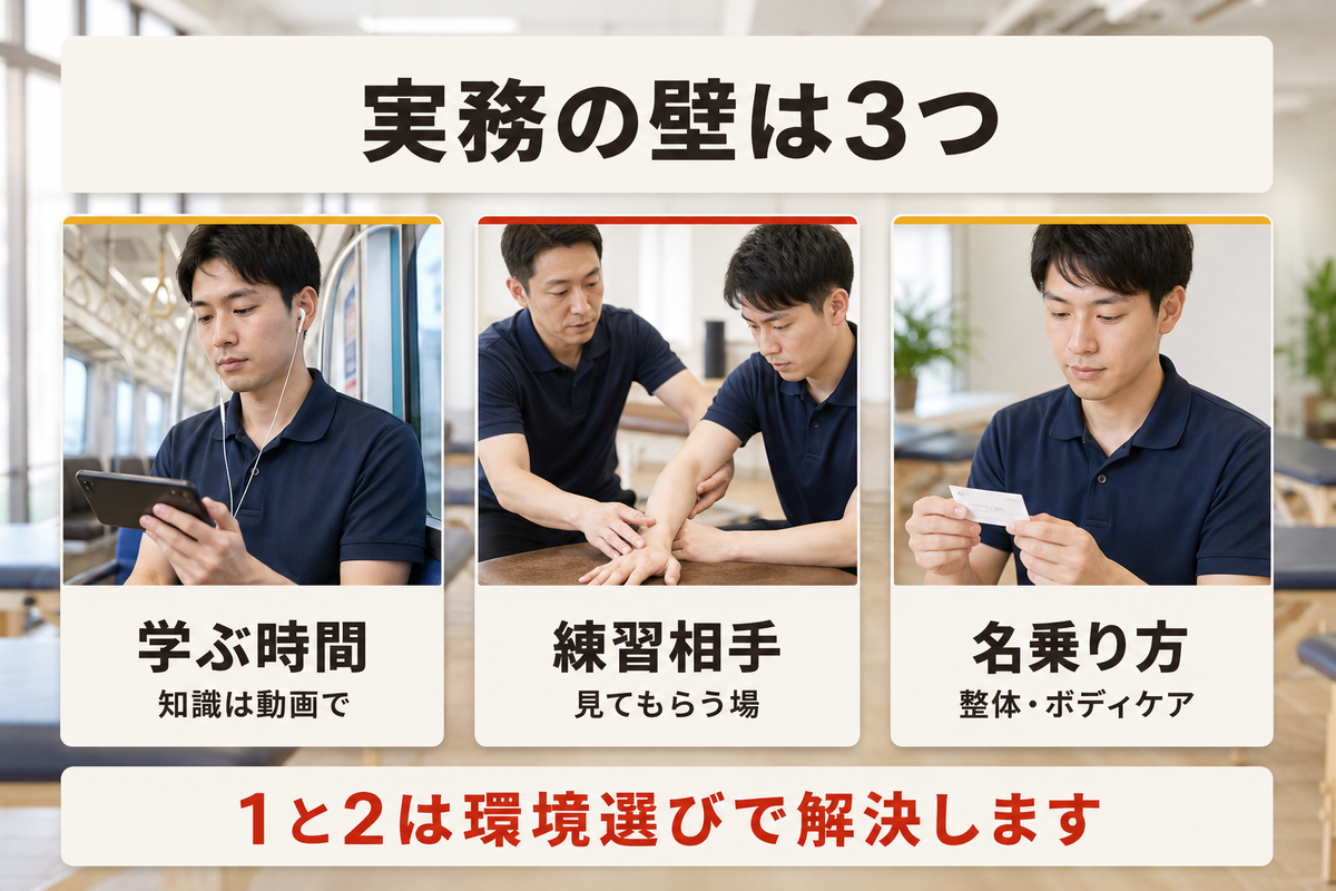 副業として整体を始めるときの3つの壁を示した図