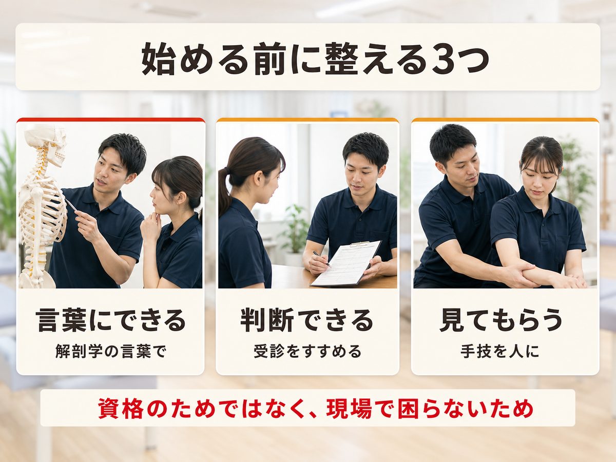 資格なしで整体を始める前に準備する3つを示した図