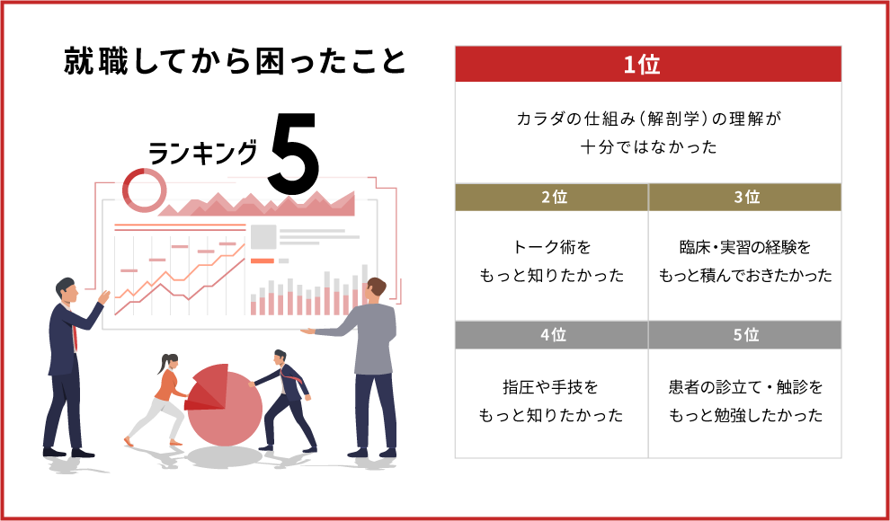 就職してから困ったことランキング